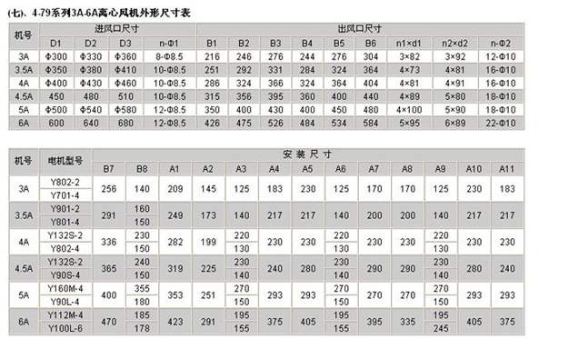 糧庫離心風機參數(shù)表